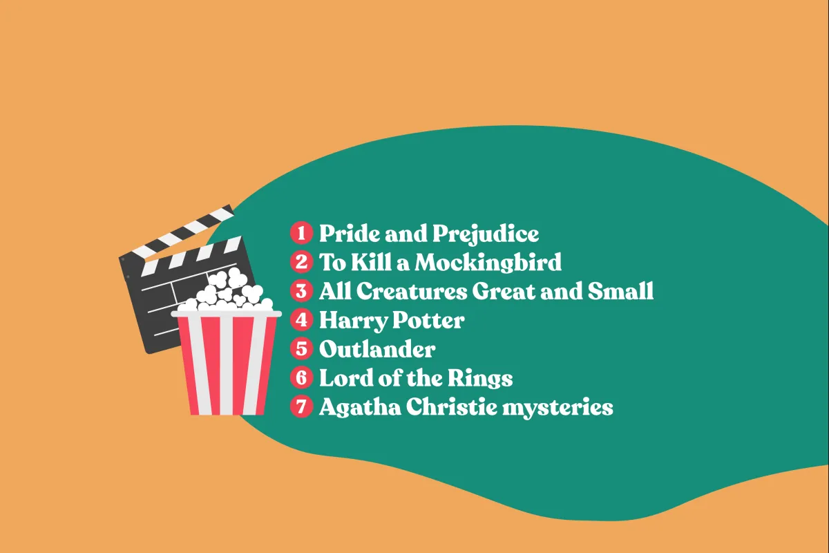 Survey results for question: What is your favorite movie or TV show based on a book? Top seven include: Pride and Prejudice, To Kill a Mockingbird, All Creatures Great and Small, Harry Potter, Outlander, Lord of the Rings, Agatha Christie mysteries 