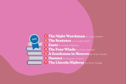 The Night Watchman by Louise Erdrich (11) The Sentence by Louise Erdrich (11) Caste by Isabel Wilkerson (10) The Four Winds by Kristin Hannah (10) A Gentleman in Moscow by Amor Towles (9) Hamnet by Maggie O'Farrell (7) The Lincoln Highway by Amor Towles